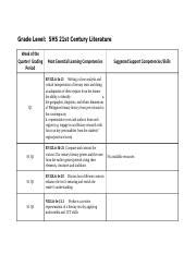 21st century literature melcs|Quarter 1 .